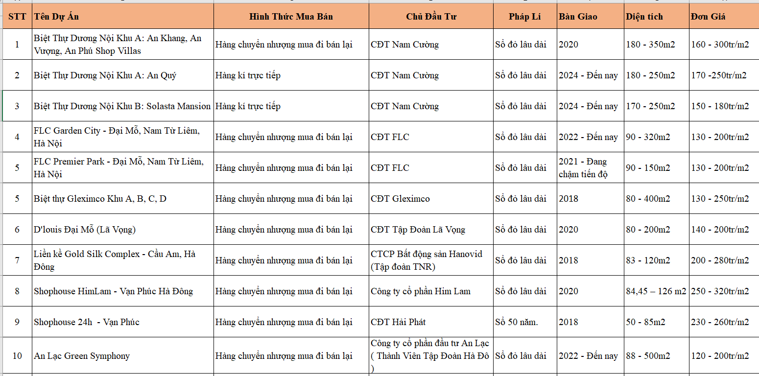 Bảng giá thấp tầng 1