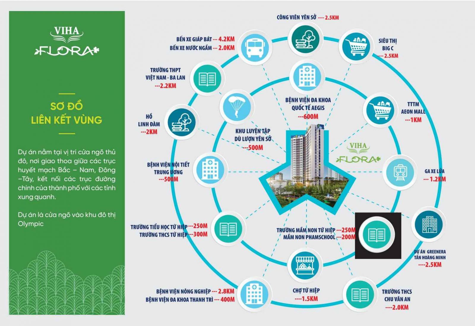 Hạ tầng và liên kết vùng Viha Flora